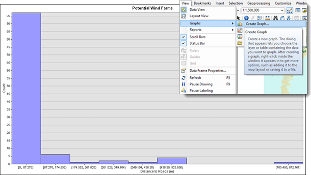 A histogram of the Near distances A histogram of the Near distances