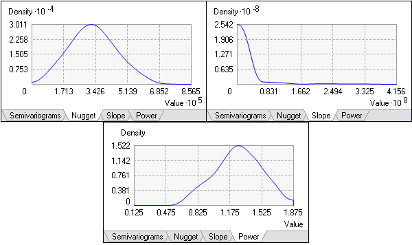 Distributions of nugget, slope, and power are shown. Distributions of nugget, slope, and power are shown.
