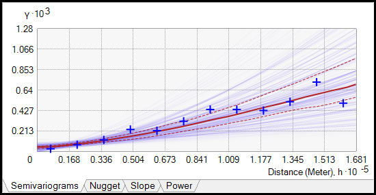 Simulated semivariograms Simulated semivariograms