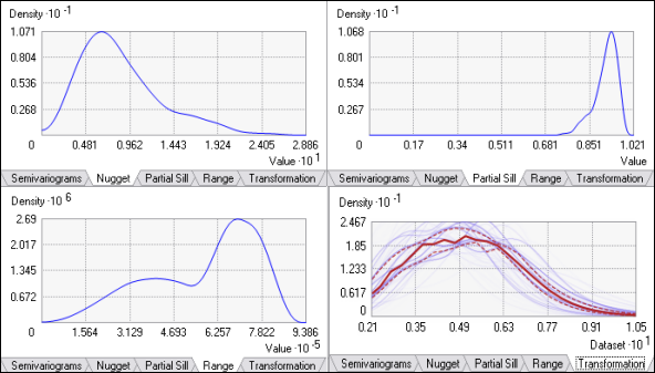 Distributions of nugget, partial sill, range, and transformation are shown. Distributions of nugget, partial sill, range, and transformation are shown.