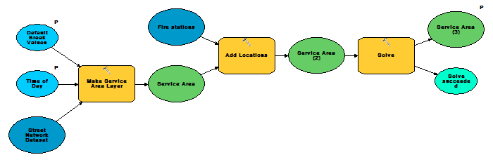 Automated workflow