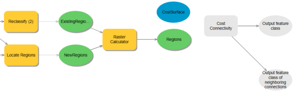 Adding the Cost Connectivity tool to the ModelBuilder model