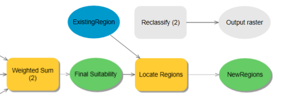 Adding the Reclassify tool to the ModelBuilder model