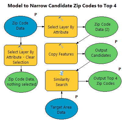 Model to identify top four ZIP Codes