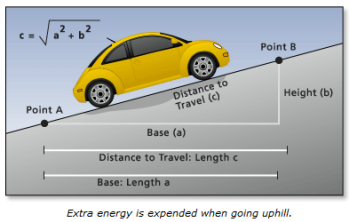 Surface distance a traveler must traverse