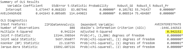 OLS report