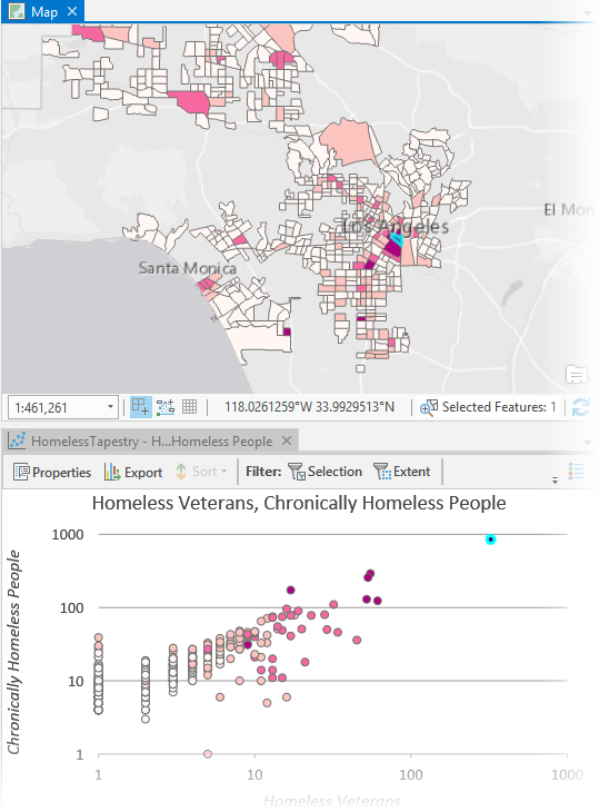 Linked map and scatterplot