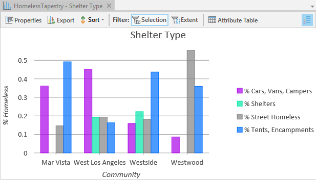Different shelter types by community