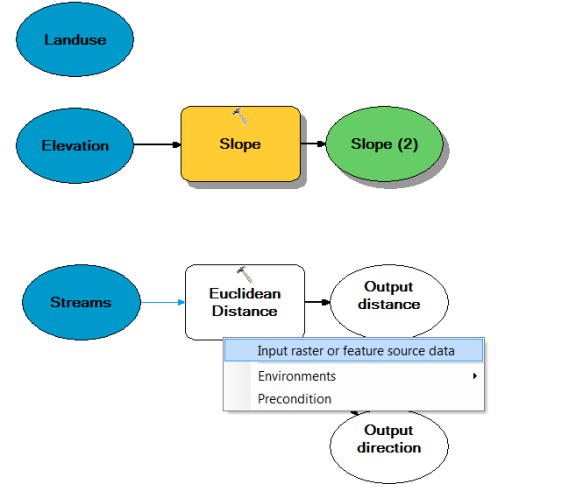 Connecting the Streams layer to the Euclidean Distance tool