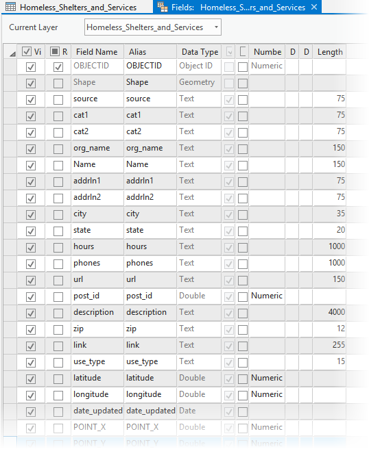 LA Shelter data fields