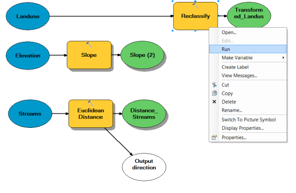 Running the Reclassify tool within the model