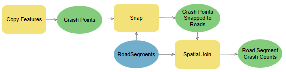 Snap points to roads
