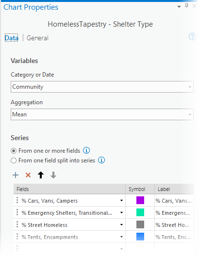 Selecting fields and colors for a bar chart