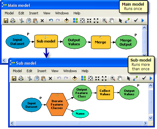 arcmap model builder
