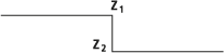 Unterschiedliche Z-Werte an derselben XY-Position entlang einer vertikalen Verwerfung