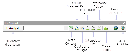 Die Werkzeugleiste "3D Analyst" in ArcMap