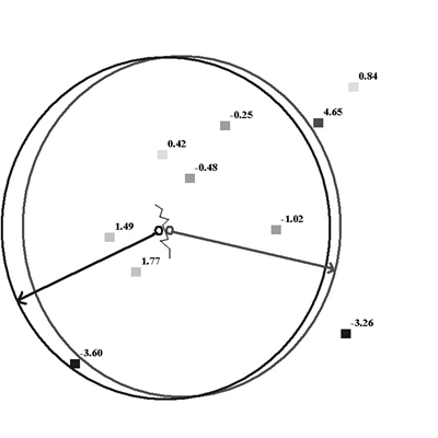 Geglättete Interpolation