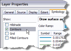 Contour symbology