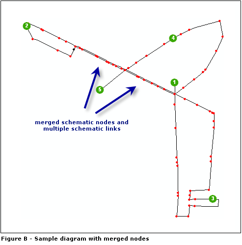 Sample diagram B, generated with merged nodes