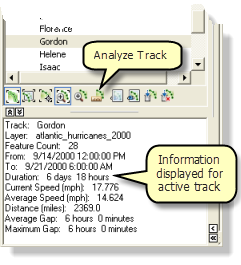 Klicken Sie auf "Spur analysieren", um die Statistik zu der aktiven Spur anzuzeigen