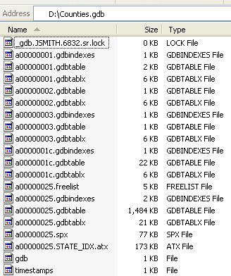 arcgis file geodatabase