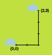 Verschieben von Features mithilfe von Delta-XY-Koordinaten