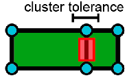 Polygon muss größer sein als die Cluster-Toleranz