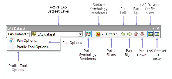 Die Werkzeugleiste "LAS-Dataset" in ArcMap