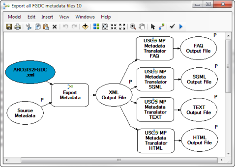 Modell oder Python-Skript zum gleichzeitigen Exportieren aller FGDC-Metadatendateien verwenden