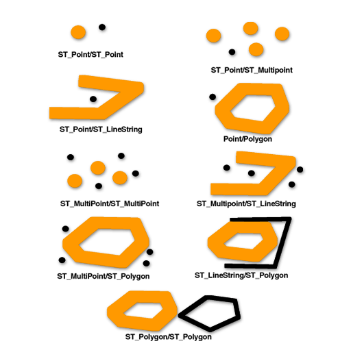 Geometrien sind unzusammenhängend, wenn sie sich nicht schneiden.