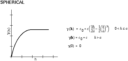 Abbildung eines sphäroidischen Semivarianzenmodells