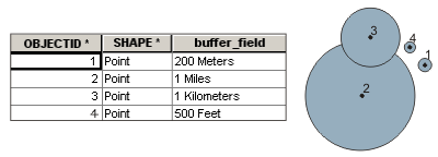 arcmap buffer