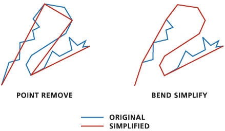 Die Algorithmen 'point remove' und 'bend simplify' des Werkzeugs 'Linie vereinfachen'