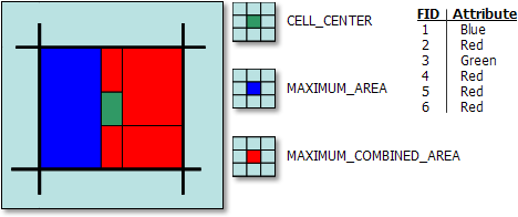 Darstellung von sechs Polygonen, die in einer Zelle liegen