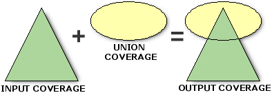 Abbildung "Vereinigen" (Union)