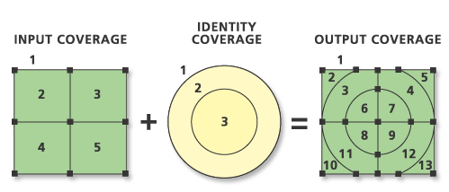 Abbildungen zu "Polygone verschneiden (Identity)"