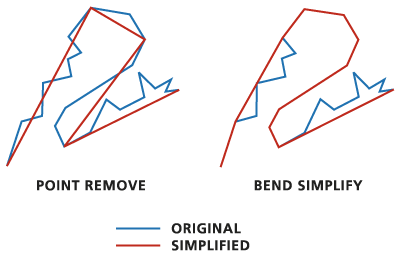 Abbildung: Linie oder Polygon vereinfachen