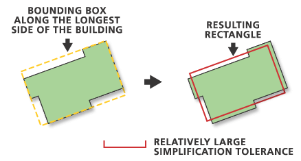 Gebäude vereinfachen – Abbildung 4