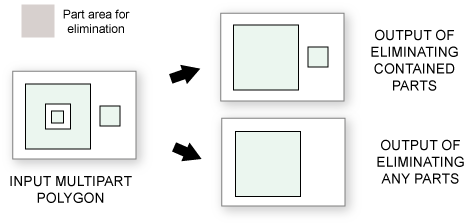 Abbildung "Polygon-Teil entfernen"