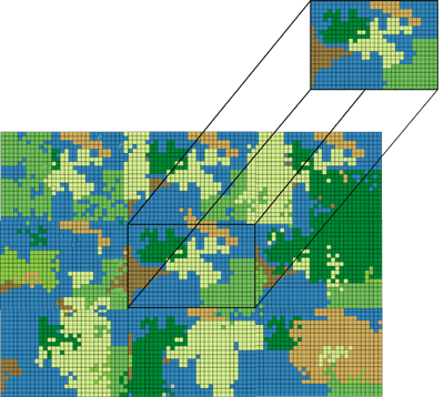 Definiert den Eingabebereich, für den die Analyse ausgeführt werden soll