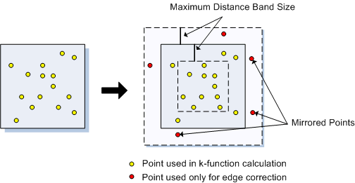 Die Kantenkorrektur "Simulate Outer Boundary Values"