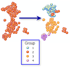 Diagramm: Gruppierungsanalyse