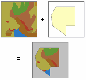 Extrahieren des Teils eines Rasters in einer Polygon-Maskierung