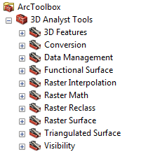 Die 3D Analyst-Toolbox wie im Fenster "Katalog" angezeigt