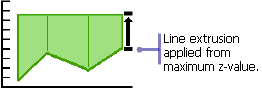 Linienextrusion – Methode 2