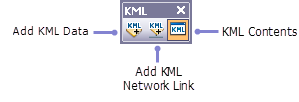 Die Werkzeugleiste 'KML' in ArcGlobe.