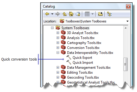 Interoperability (Toolbox)