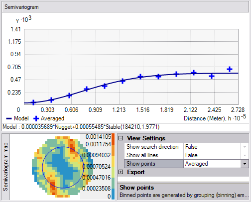 Averaged values only