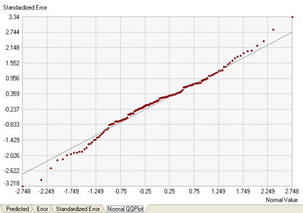 QQ Plot