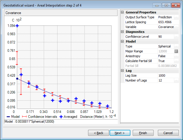 Panel 2 of the Geostatistical Wizard